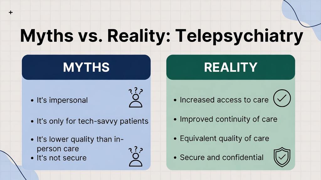 Comparison of common telepsychiatry myths versus reality, showing misconceptions about impersonal care, security, and quality alongside evidence of access, continuity, and confidentiality